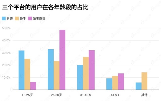 快手抖音粉丝业务下单怎么操作的简单介绍