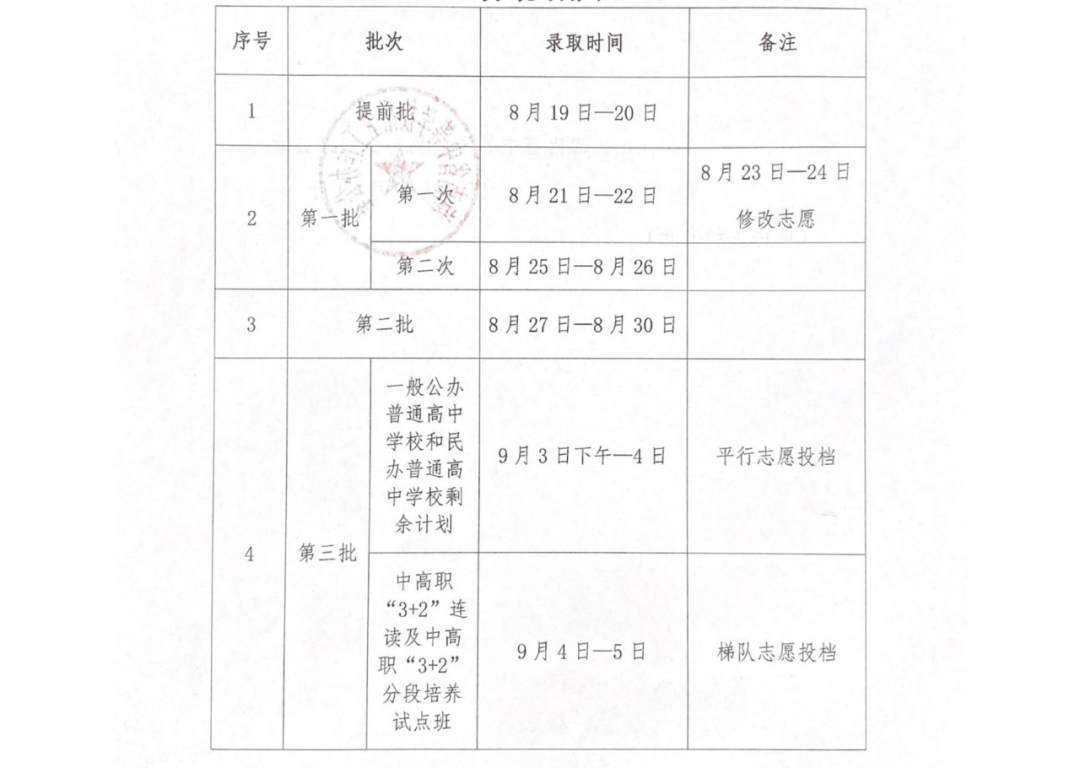 2020海南高校录取分_2020年海南省排名前八的高校及录取分数线(2)