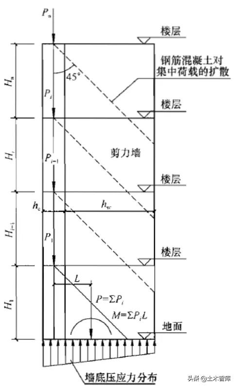 剪力墙端柱(框剪边框柱)设计思考|框架|剪力墙|边框_新浪新闻