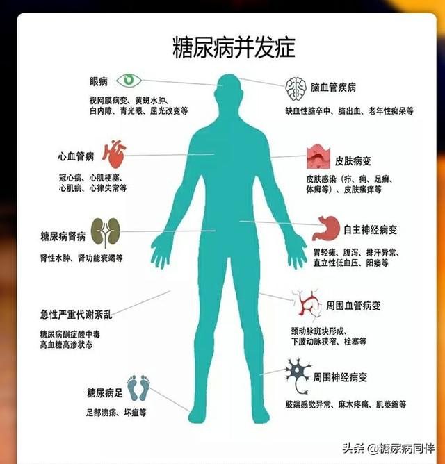 糖尿病肾病合并高血压雪上加霜怎么办