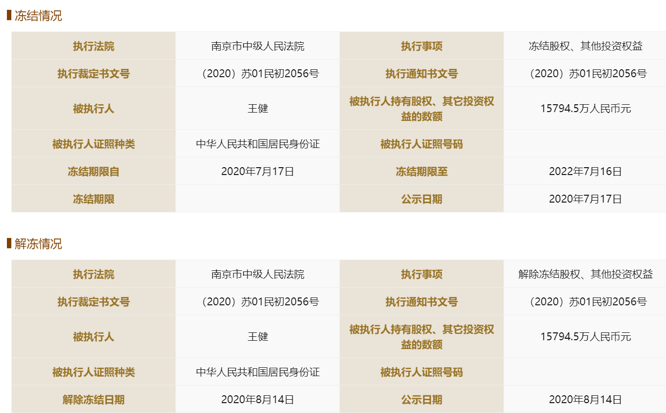 五星控股部分冻结股权已获解冻 回应称对经营无影响