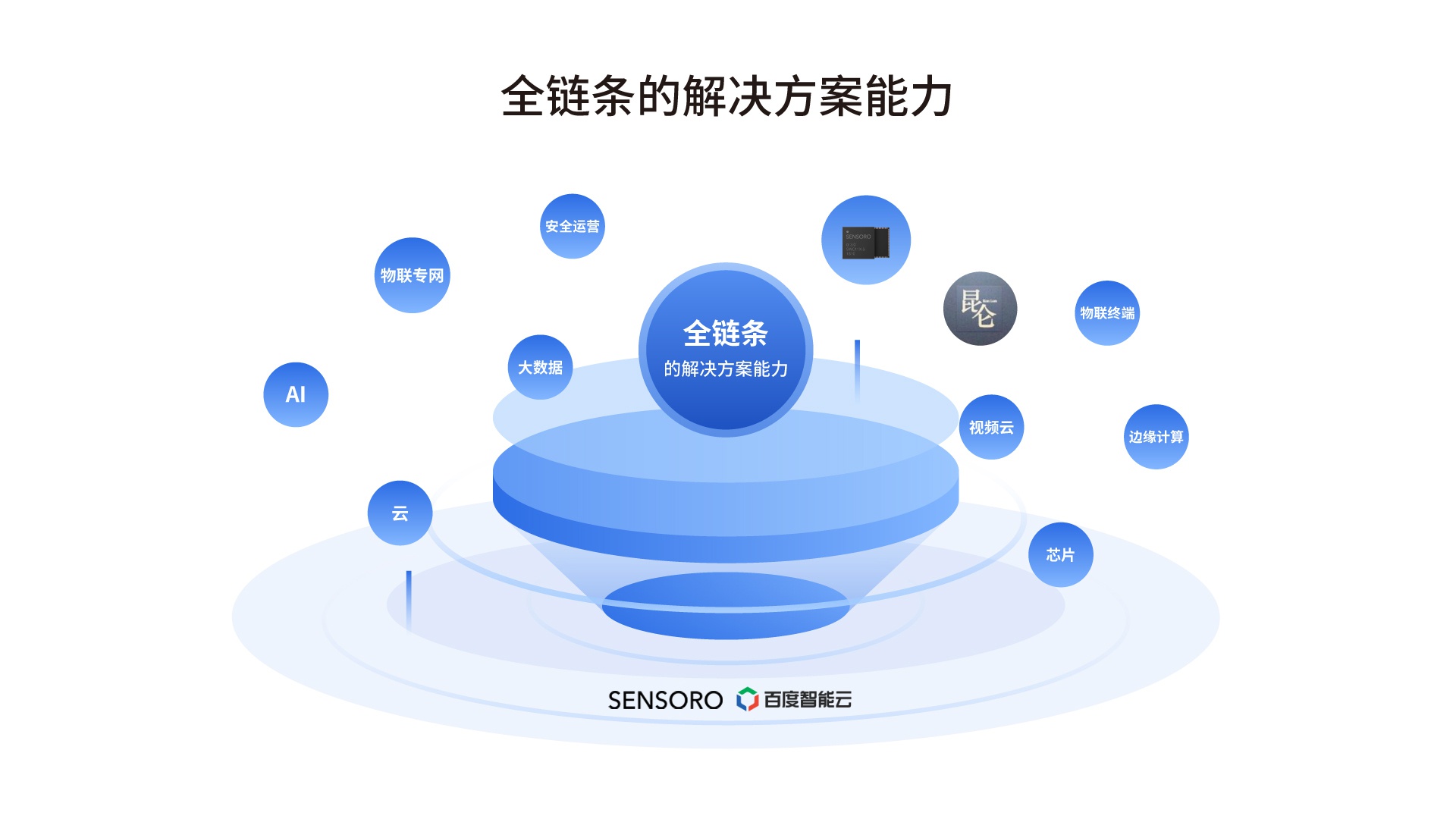 升哲科技携手百度智能云,发布城市级智能全感知系统__财经头条