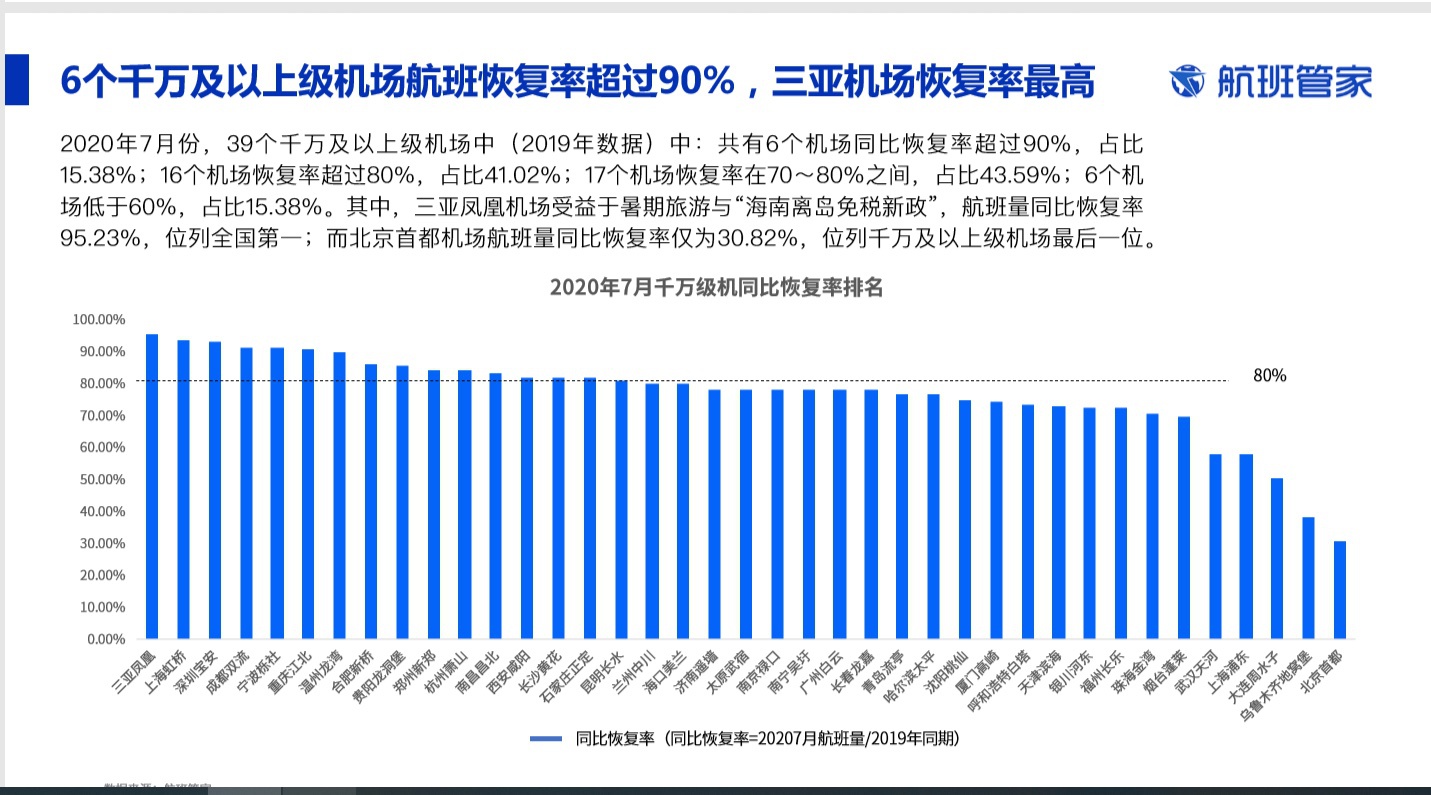 航班量、免税销售额……刷完这些数据发现，海南旅游真的挤爆了