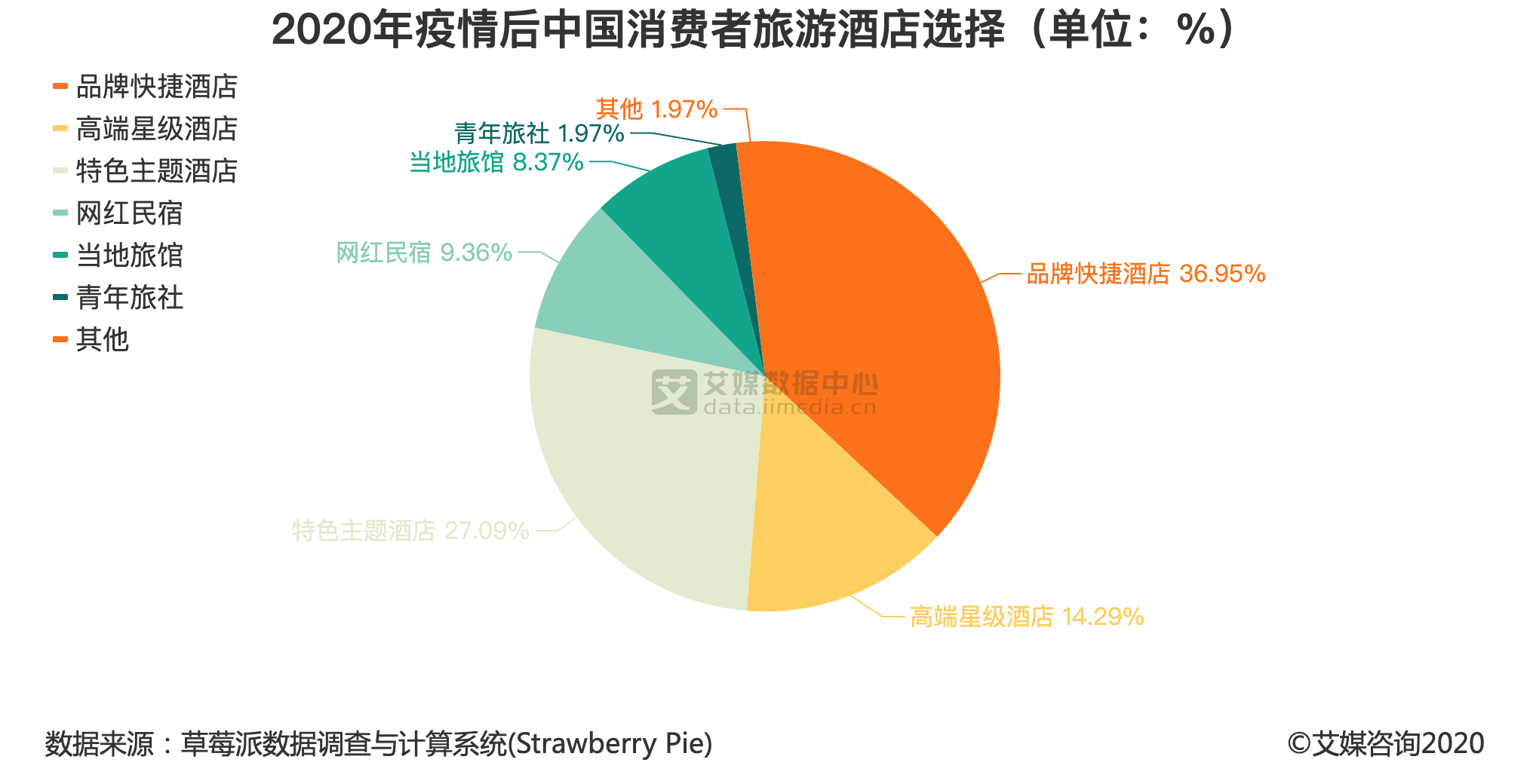 95%消费者选择品牌快捷酒店