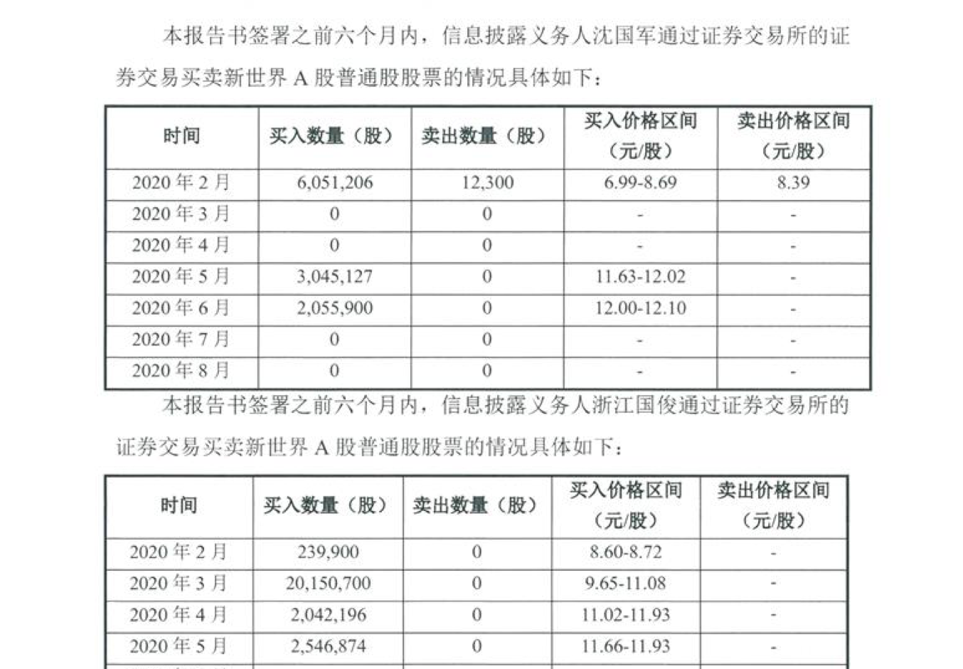 银泰系掌门沈国军放手新世界实控人仍为上海黄浦区国资委