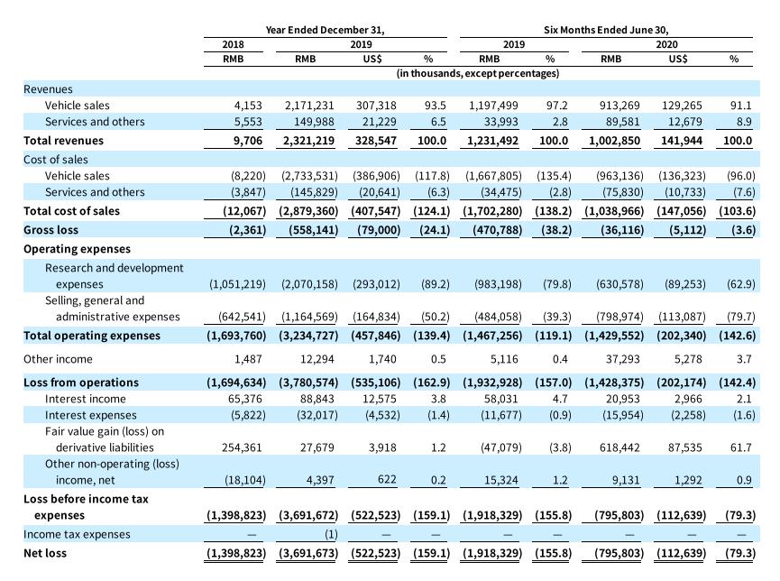何小鹏新能源故事前路存疑 资本“标尺”再难倾斜