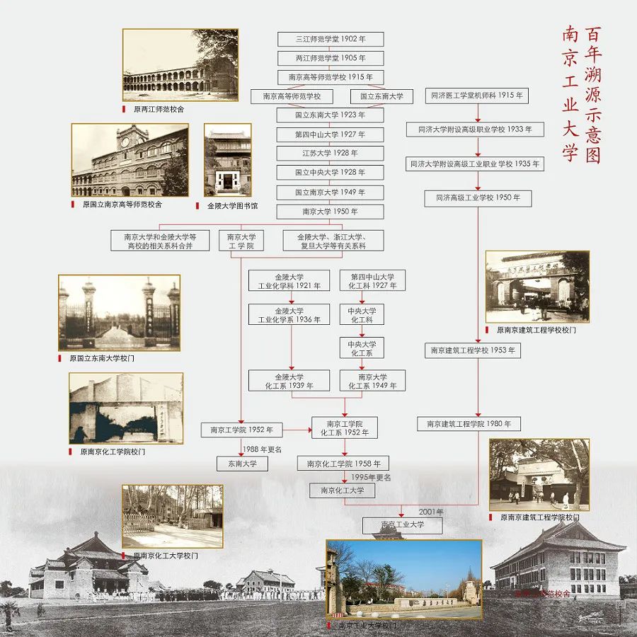 南京工业大学到底有多大