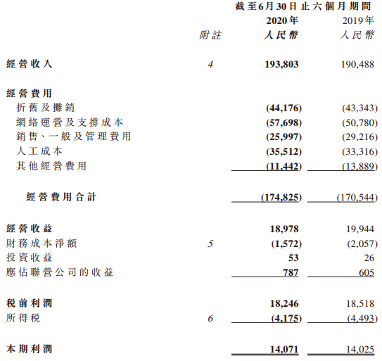 中国电信上半年营收达1938亿元 建成开通5G基站约8万站