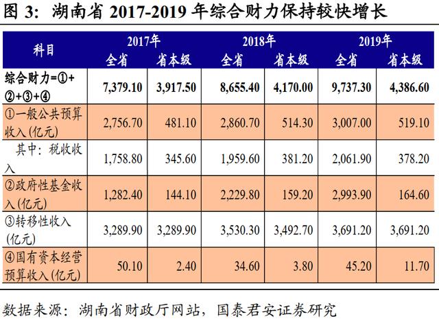 但是gdp_虽然它是一座历史江南水乡古城,但是它的GDP也丝毫不逊色
