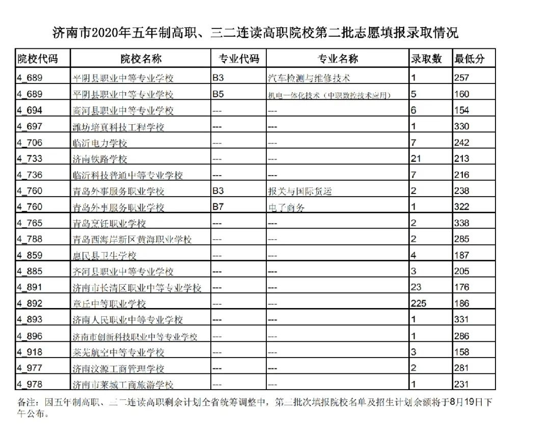 2020济南市2模分数排名9_2020山东济南高三二模各科试卷答案解析(2)