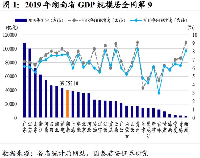 GDP低于均衡水平_宁夏区各市2020年GDP出炉:总量3920亿,增速高于全国平均水平