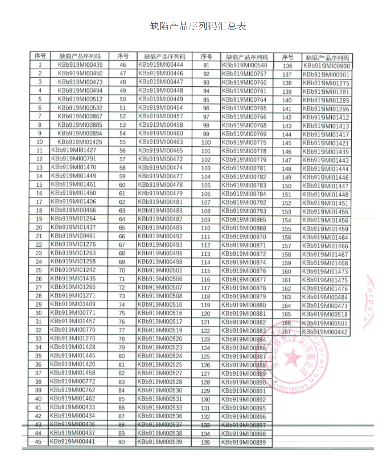 北京星龙达科贸召回167台蒸汽烤箱 存在短路风险