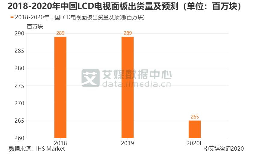 2020中国面板企业排_2020年中国液晶面板产业链全景图及相关企(2)