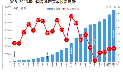 广东省房地产行业协会会长：房价上涨“一巴掌打不响”