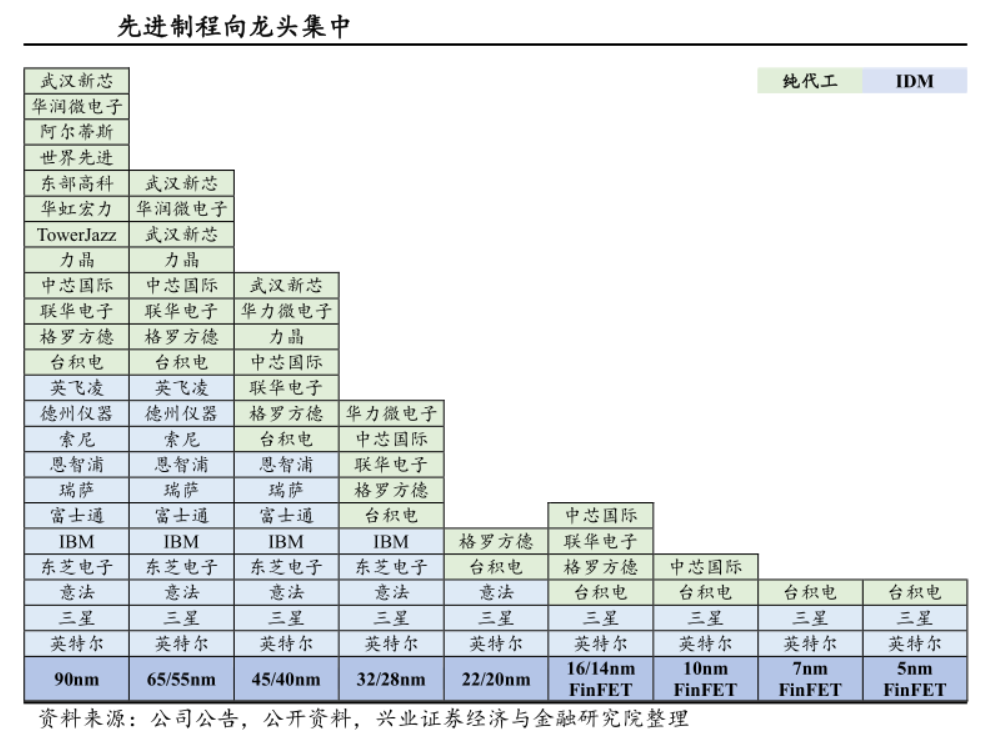 台积电活得还好吗 新浪财经 新浪网