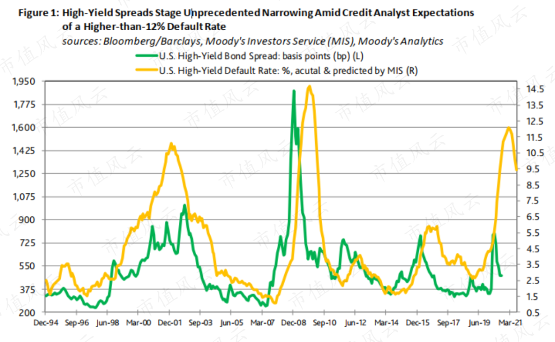 美国m2的创纪录增长推动股市复苏市场避免了大衰退式灾难