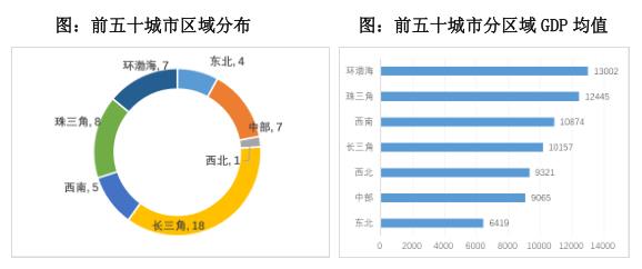 杭州首入“引领型城市” 产业发展力前50强城市有哪些