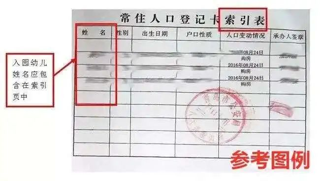 (4)幼儿常住人口登记卡(如幼儿为集体户,不用再上传户口索引页)(5)