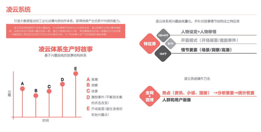 霍尊将拥有官方二次元形象，明星的“虚拟分身”你还会粉吗？