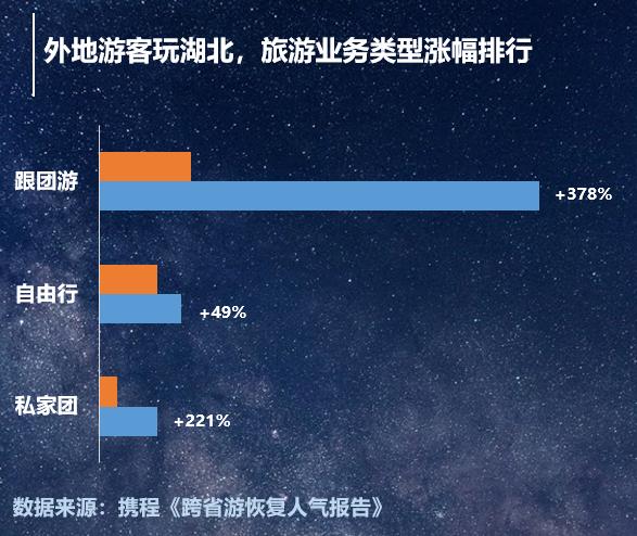 英雄城市武汉成旅游网红 跨省游满月赴鄂游客增长超三倍