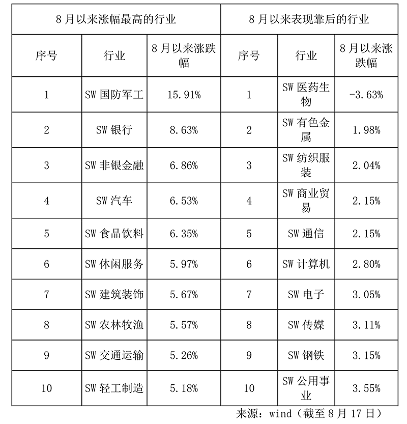 当下投资最纠结的选择题：买“贵”的还是买“便宜”的？
