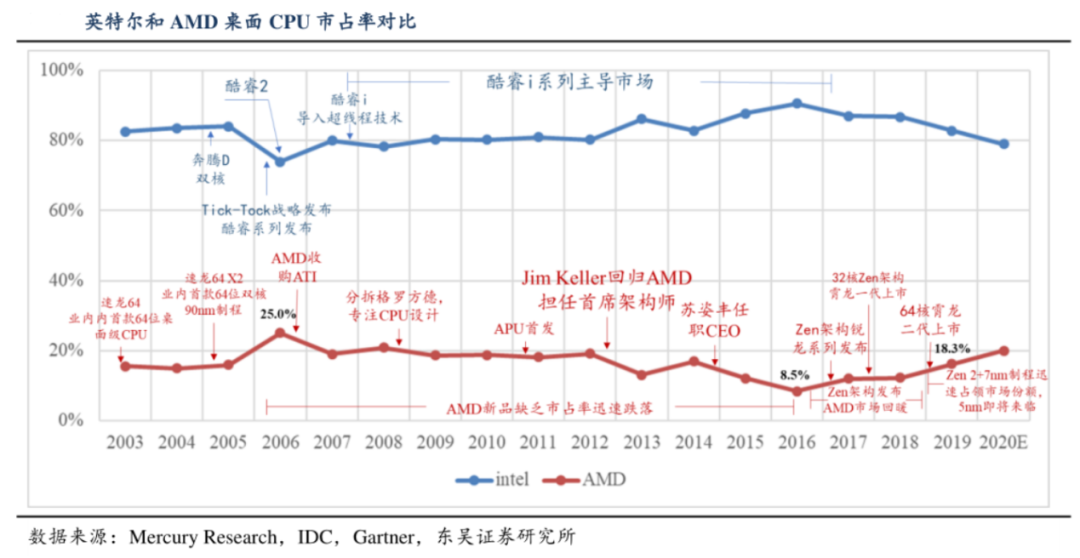 台积电活得还好吗 新浪财经 新浪网