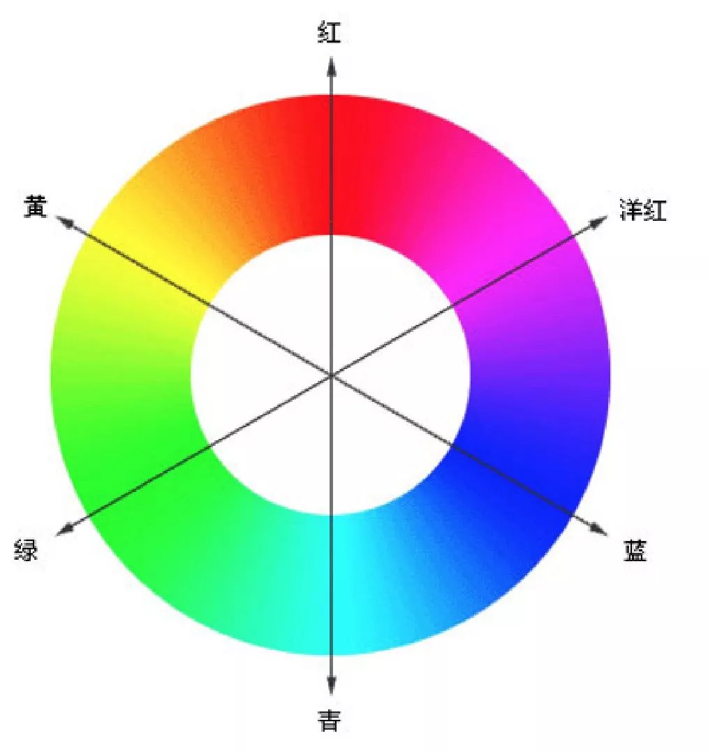 告别一键滤镜,一根曲线修出高逼格大片!