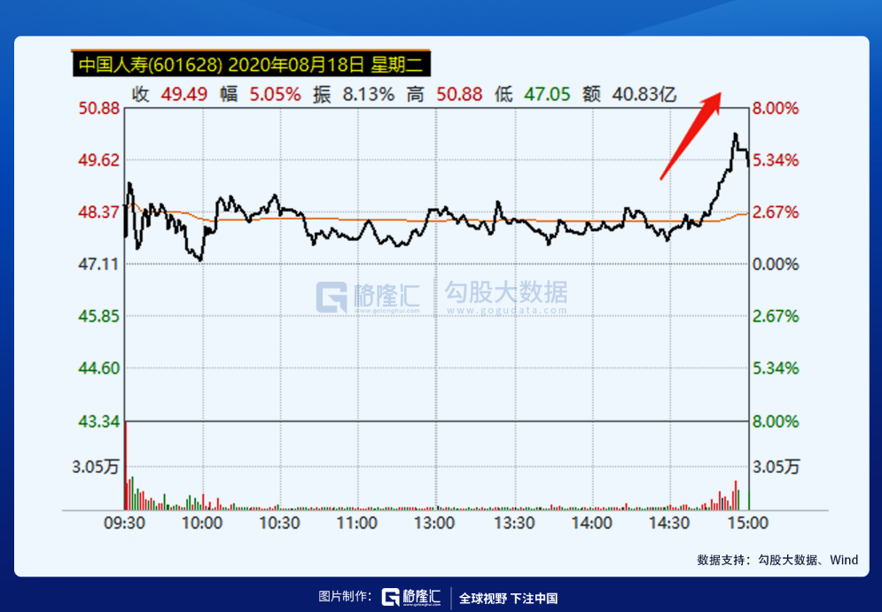 估值修复如何看待中国人寿的持续大涨与合并传闻 新浪财经 新浪网