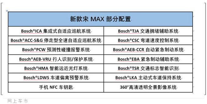 新款宋MAX上市，增多项“黑科技”，比吉利嘉际、传祺GM6配置更高