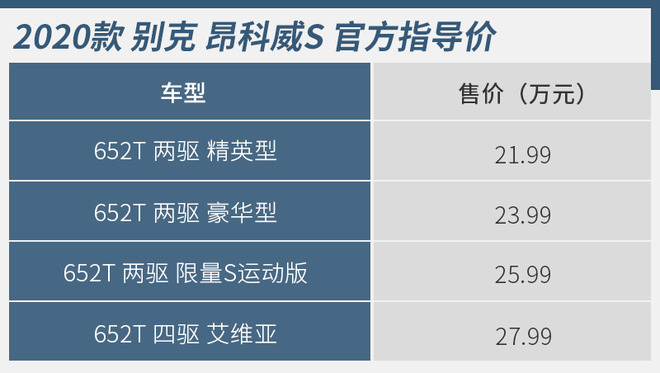 20多万购中级运动型SUV 别克昂科威S如何选择？