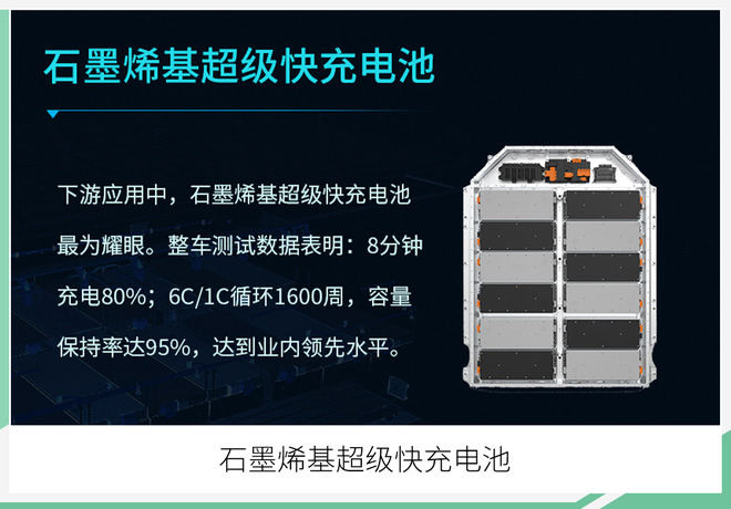 以科技“决胜”未来 广汽科技日有何看点？