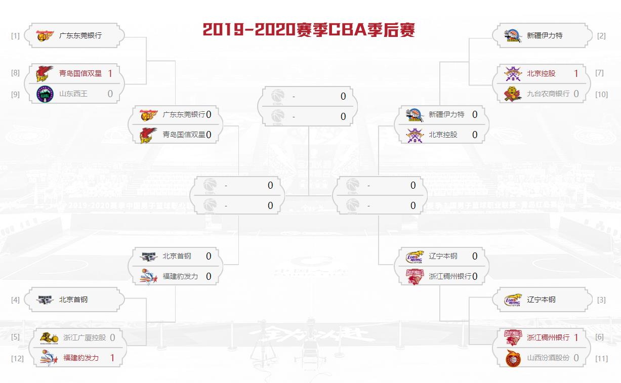 12进8附加赛北控涉险过关cba季后赛8强对阵出炉