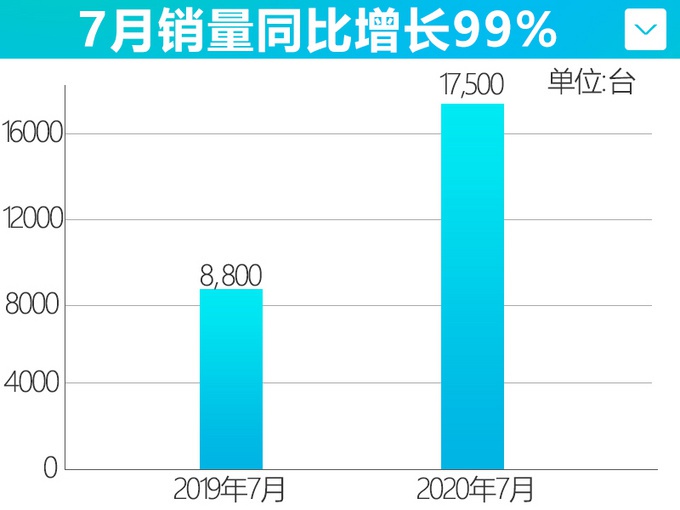 30多万的“奔驰E级”，40多万的“库里南”，今年都能买到！