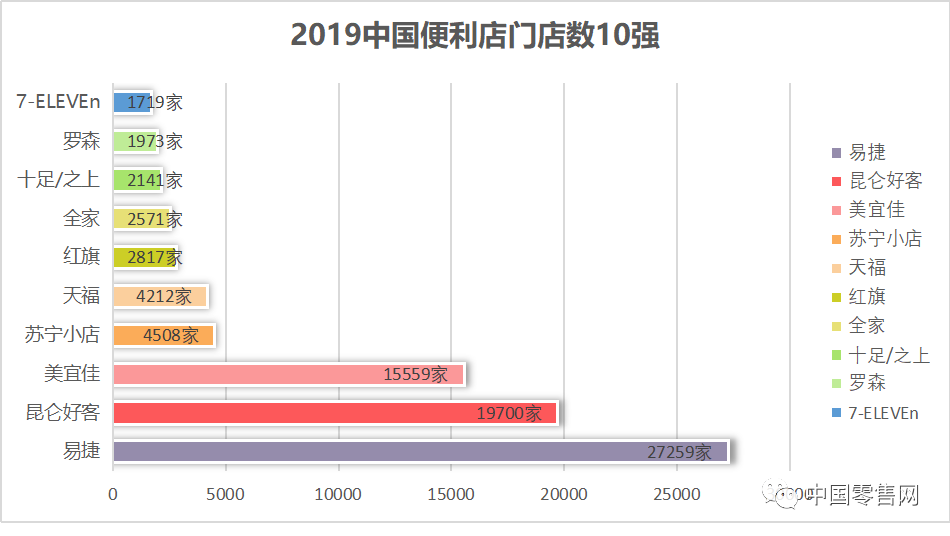 2020中国超市门店数_2020版中国便利店100强、超市100强!