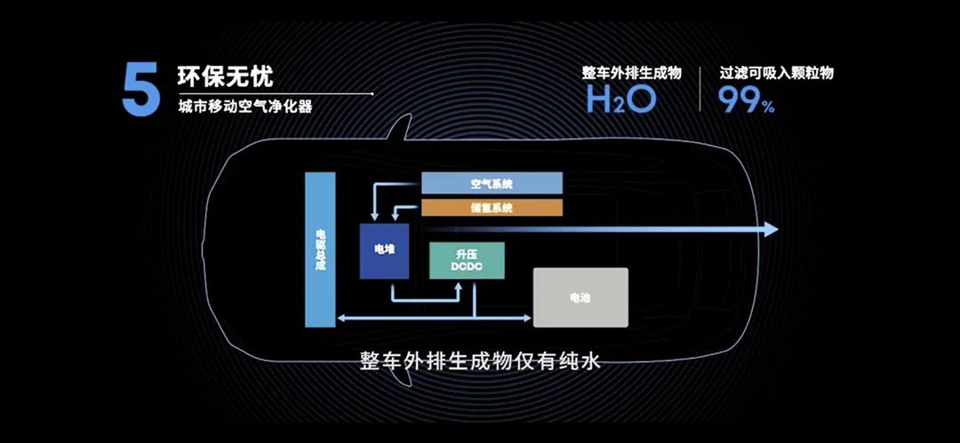 换气仅需3-5分钟 续航超650km 广汽首款氢能源新车上市！