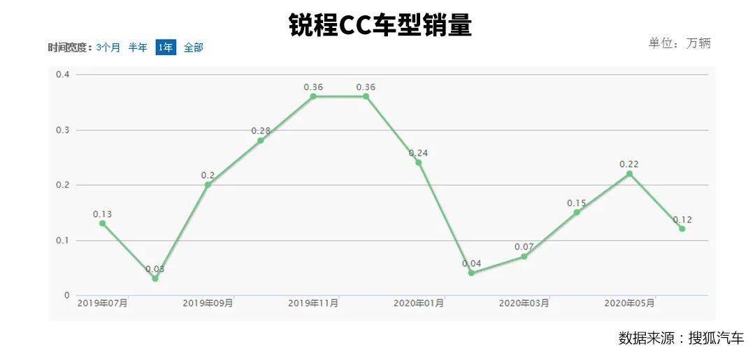 大胆预测 国产第一辆真正热销的B级车应该会是它！