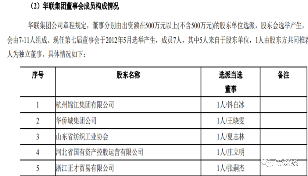 华联控股局中人浙江富豪钭正刚股权大挪移