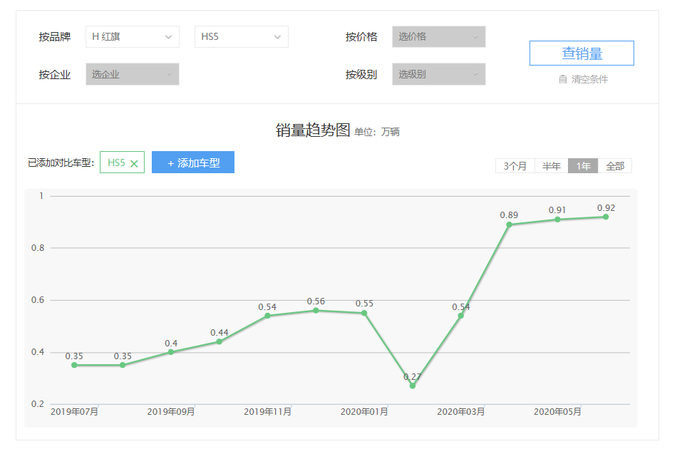 网友的大脑洞：把离合跟刹车设计在一起会怎么样？