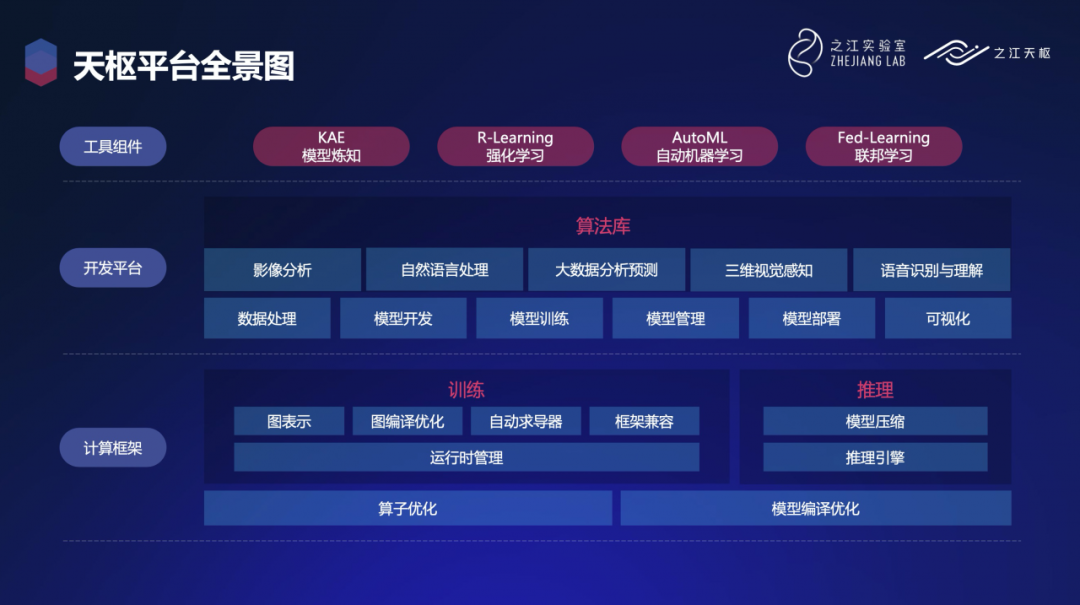 之江天枢正式开源!一文详解天枢核心优势__财经头条