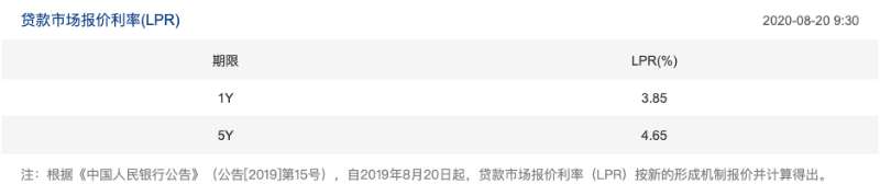 8月LPR第四次原地踏步 转换期限临近 房贷一族要注意什么