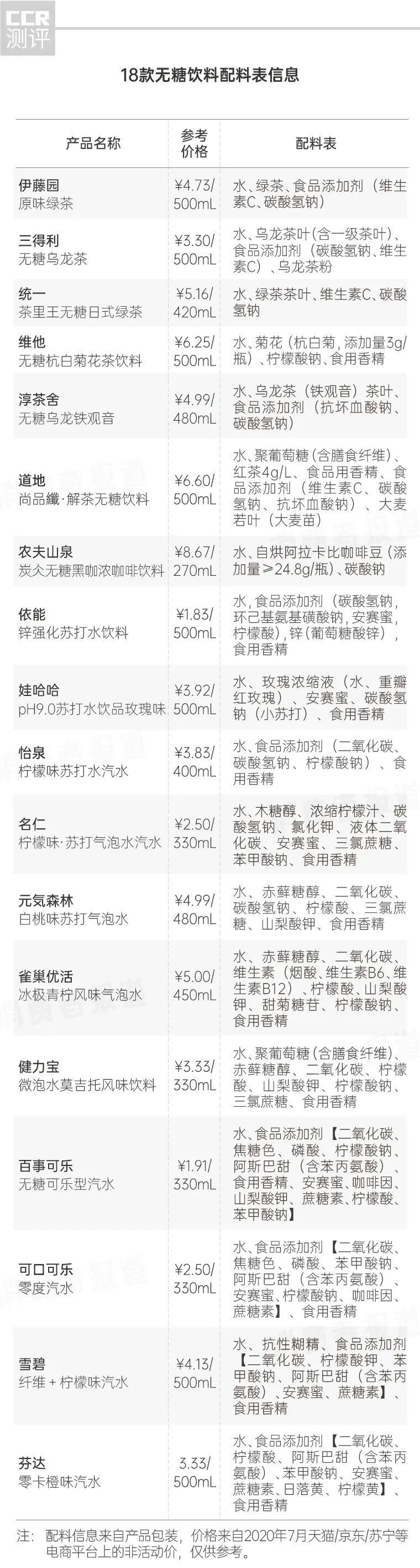 女性 山梨 20 代