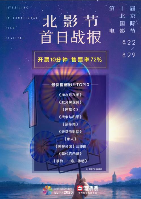 中新网|北影节展映影片10分钟售罄72% 这类电影最受欢迎