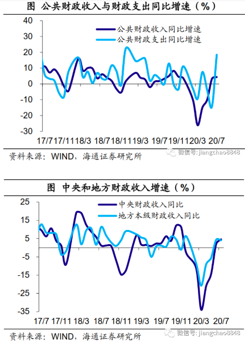 7月财政数据点评：财政积极有为，护航经济复苏