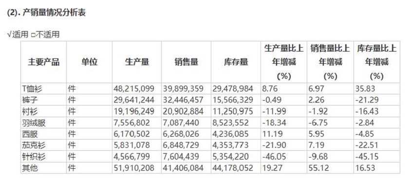 图片来源：海澜之家2019年年报