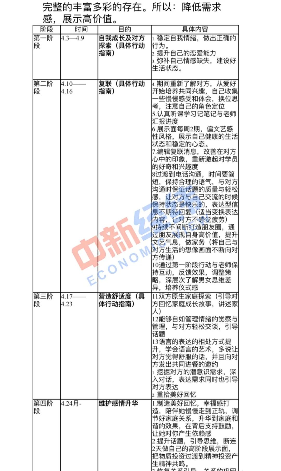花5800元就能挽回爱情 情感咨询并非万能灵药 手机新浪网