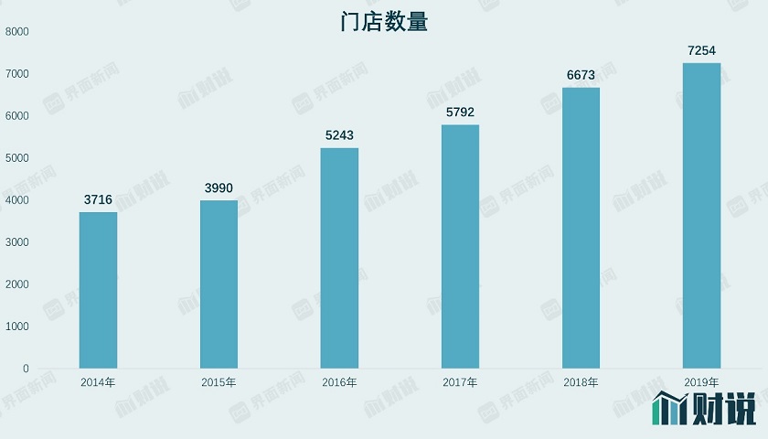 图片来源：Wind、界面新闻研究部