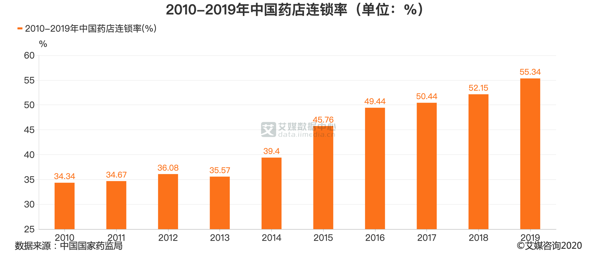 贵州连锁药店排名_罚款100万!贵州省一家知名连锁药店因涉嫌哄抬口罩