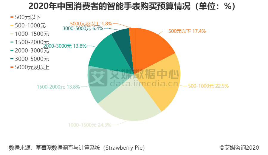 手机支付宝智能手表_手机支付宝智能手表界面在哪里_智能手表的支付宝