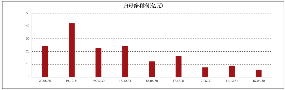 营收增速放缓 中国奥园二次进京能否成功？