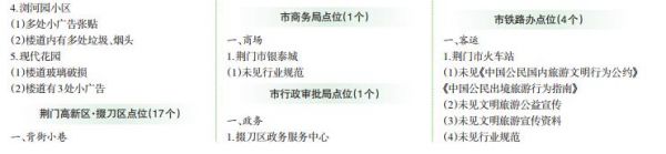 2020荆门文明城市排名_2020年9月荆门市创建全国文明城市专项测评报告